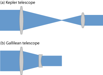 ../_images/refractive_telescopes.png